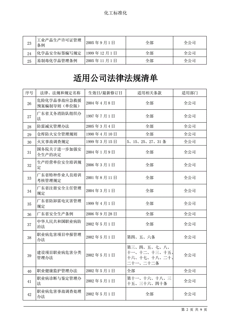 法律法规清单 法律法规清单2022