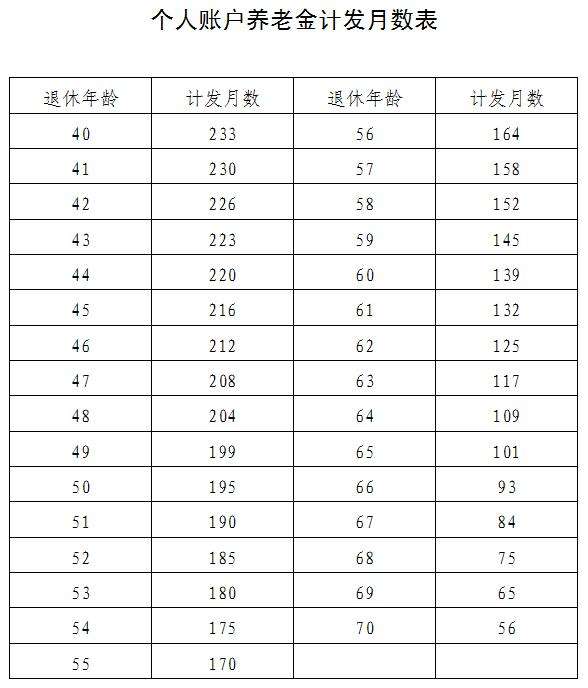 养老保险如何计算 职工养老保险转城乡居民养老保险如何计算