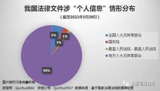 个人信息保护的法律 个人信息保护的法律依据