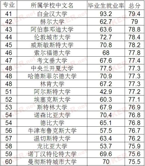 法律专业排名 香港城市大学法律专业排名