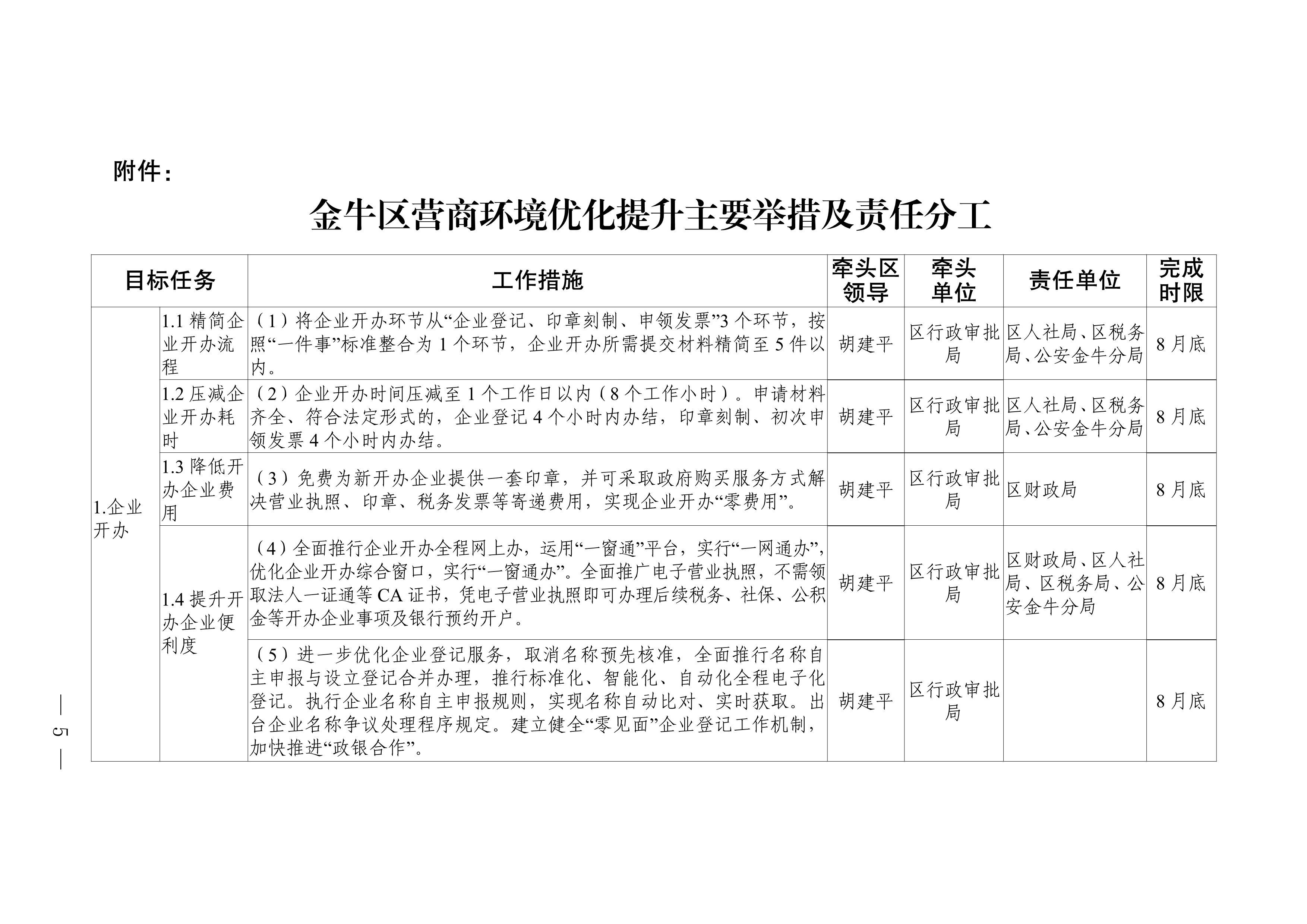 成都市金牛区邮编 成都市金牛区邮编号码是多少