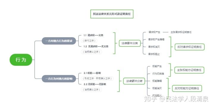 民事法律关系的主体 民事法律关系的主体不一定要具有民事权利能力