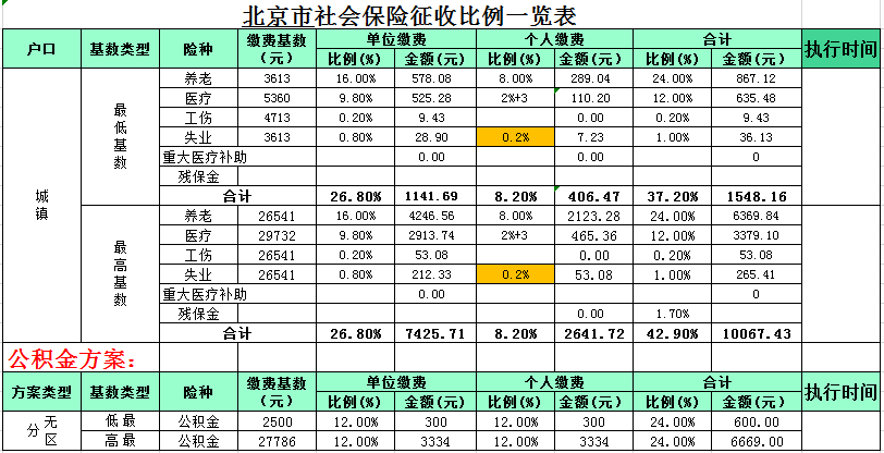 如何缴纳社保 自由职业如何缴纳社保