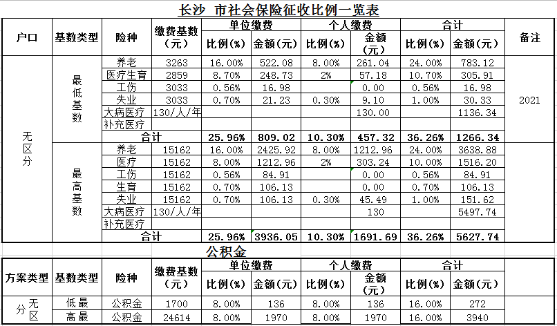 如何缴纳社保 自由职业如何缴纳社保