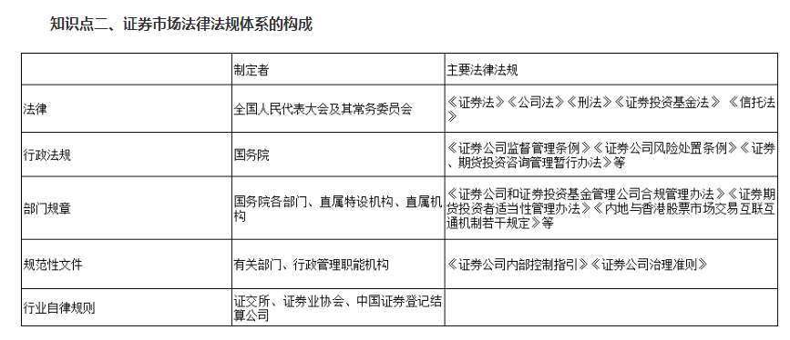 证券市场基本法律法规 证券市场基本法律法规是什么考试