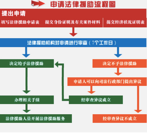 法律援助系统 法律援助官方网站