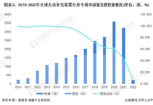 专利法律状态 专利法律状态驳回是什么