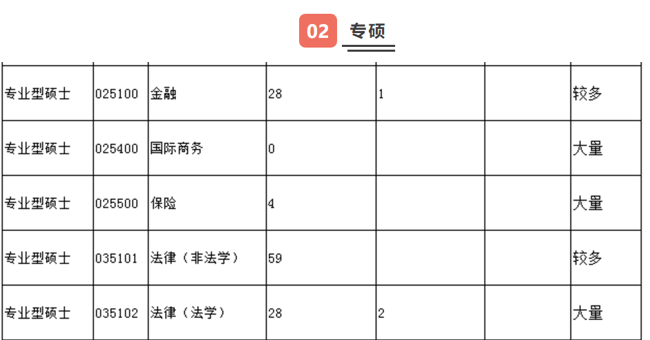 法律硕士调剂 法律硕士调剂难吗