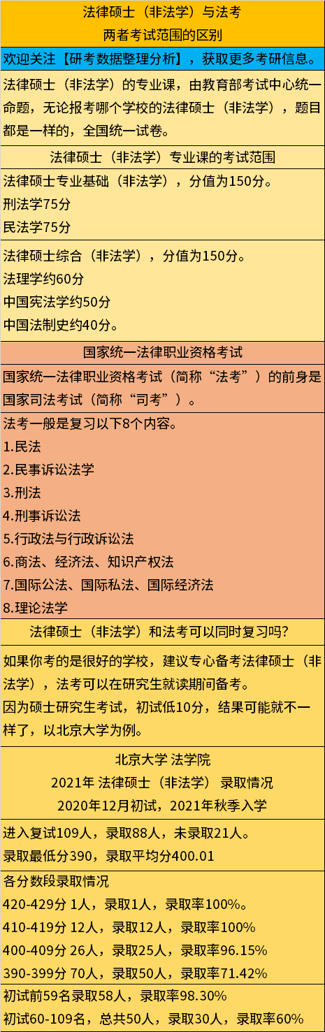 武汉大学法律硕士 武汉大学法律硕士读几年