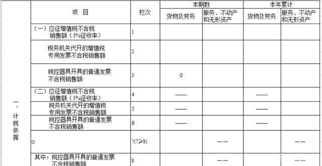 小规模如何报税 小规模怎么报税,需要报什么税?