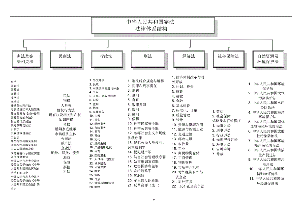 中国的法律体系 中国的法律体系和西方的法律体系区别