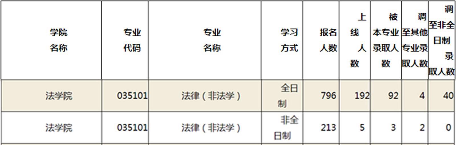 法律硕士报考 法律硕士报考要求