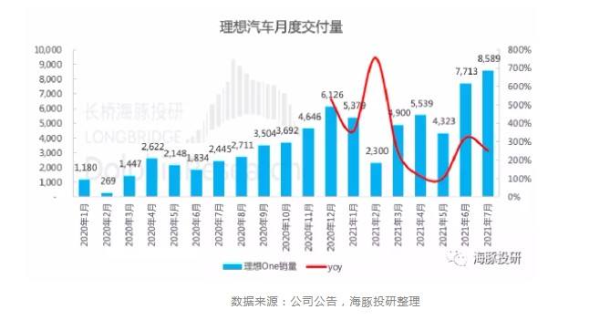 理想汽车股票 理想汽车股票代码是多少