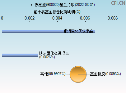 中原高速股票 中原高速股票分红记录