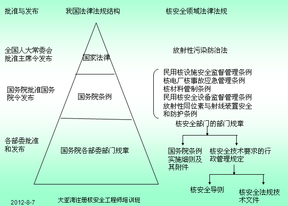 法律实体 法律实体与程序的关系