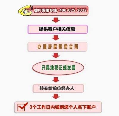 北京公积金如何提取 北京公积金如何提取还房贷