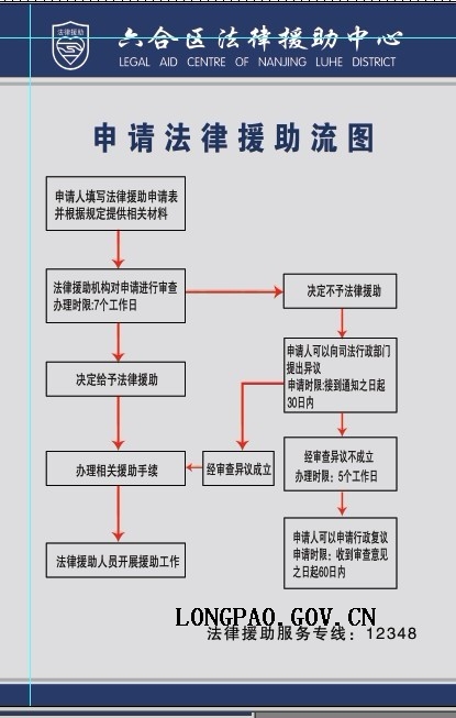 法律援助的条件 法律援助的条件和对象