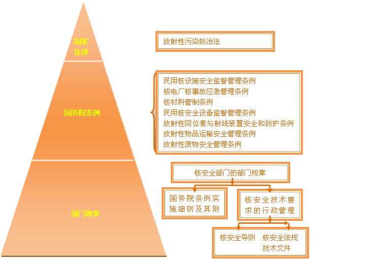 我国的法律体系 我国的法律体系只包括宪法行政法民商法刑法经济法