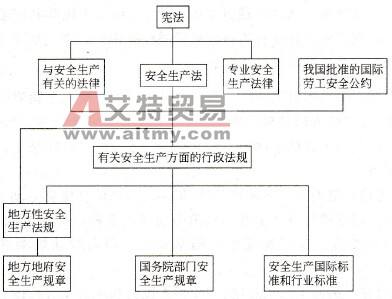 我国的法律体系 我国的法律体系只包括宪法行政法民商法刑法经济法