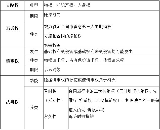 基础法律关系 基础法律关系抗辩