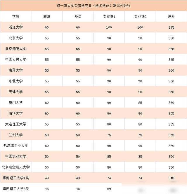 北京学法律的大学 北京学法律的大学二本