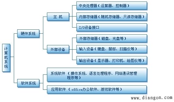 电脑硬件 电脑硬件检测在哪里