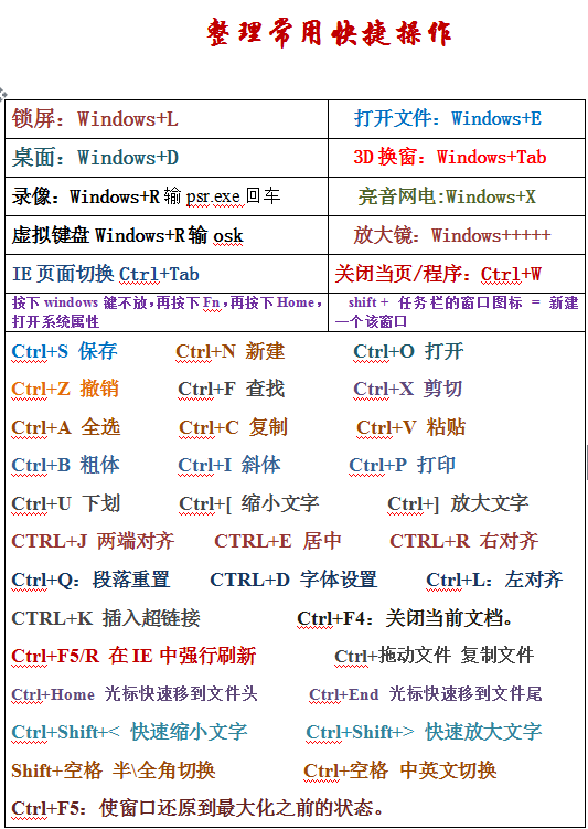 电脑截图快捷键 电脑截图快捷键ctrl+shift+哪个键