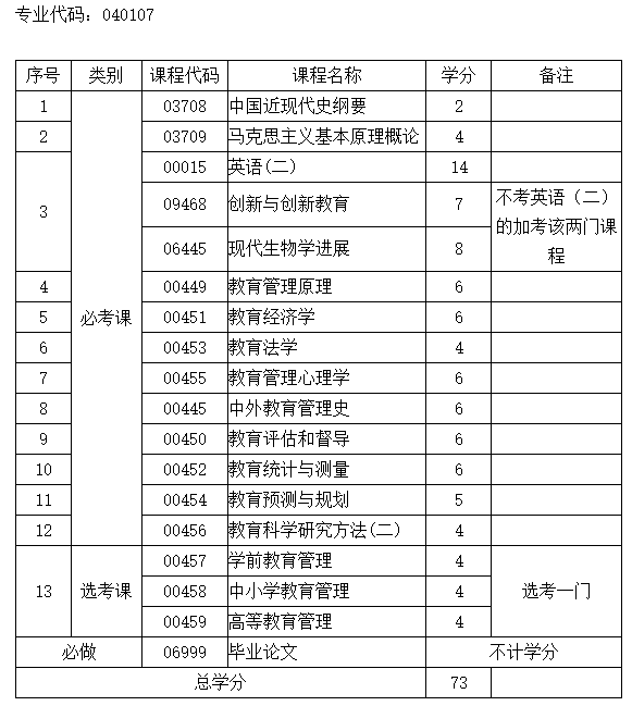 法律本科自考科目 法律本科自考科目一览表