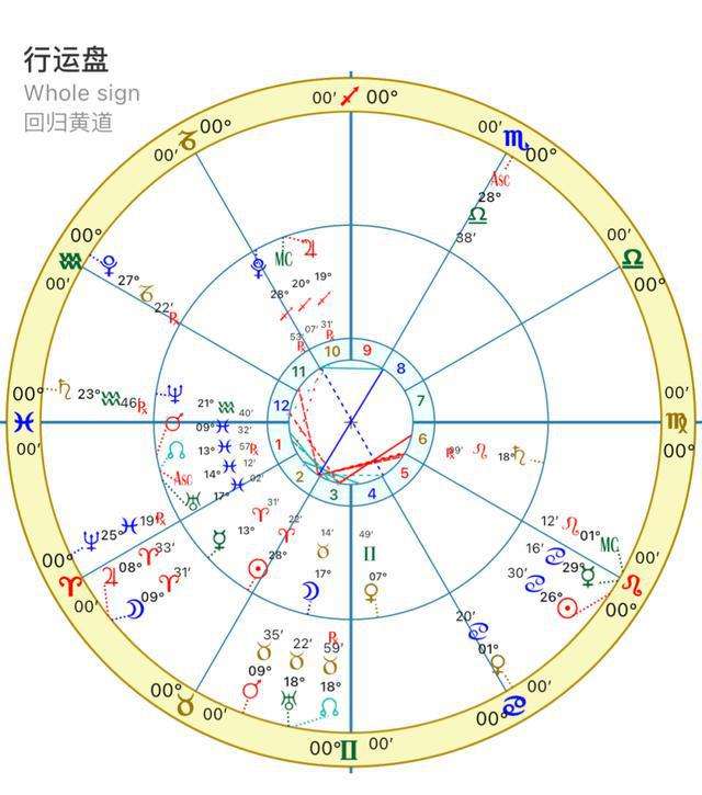 太阳白羊上升双鱼 太阳白羊上升双鱼月亮射手