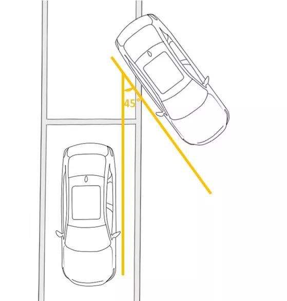 如何侧方停车 如何侧方位停车最简单视频
