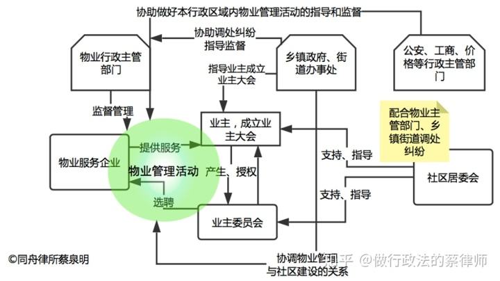 行政法律关系主体 行政法律关系主体的法律地位具有不平等性