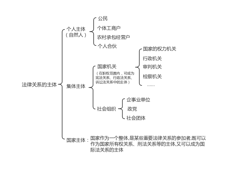 法律关系的主体 法律关系的主体客体内容举例