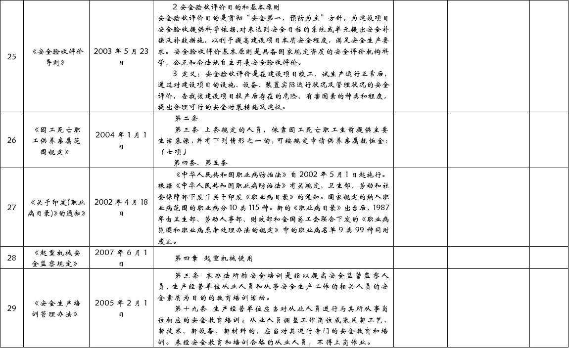 法律法规培训记录 放射科法律法规培训记录