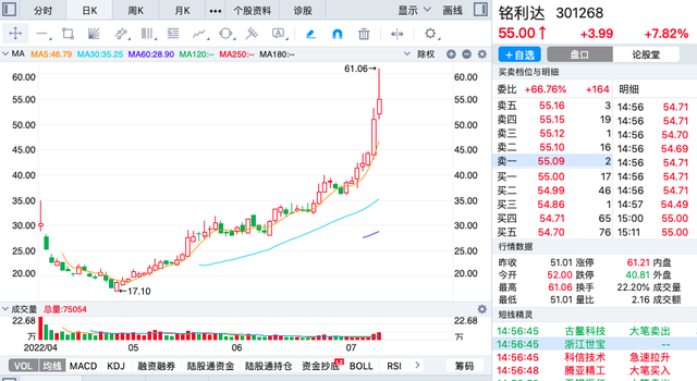 江铃汽车股票 长安汽车股票