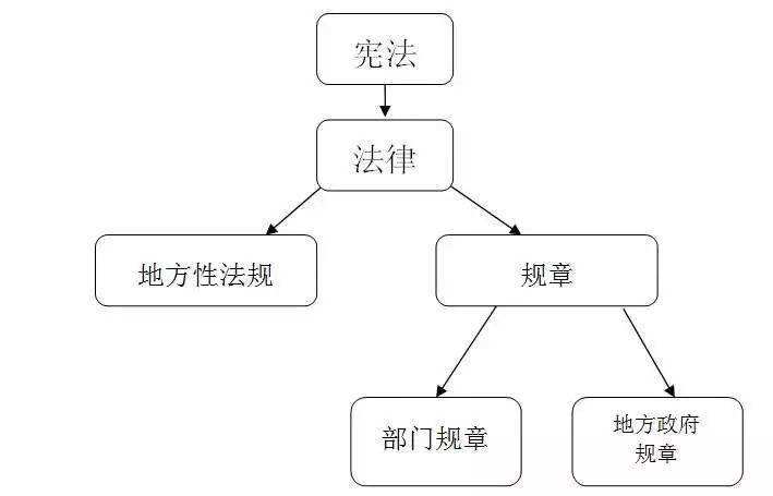 法律体系 法律体系由哪些部分构成