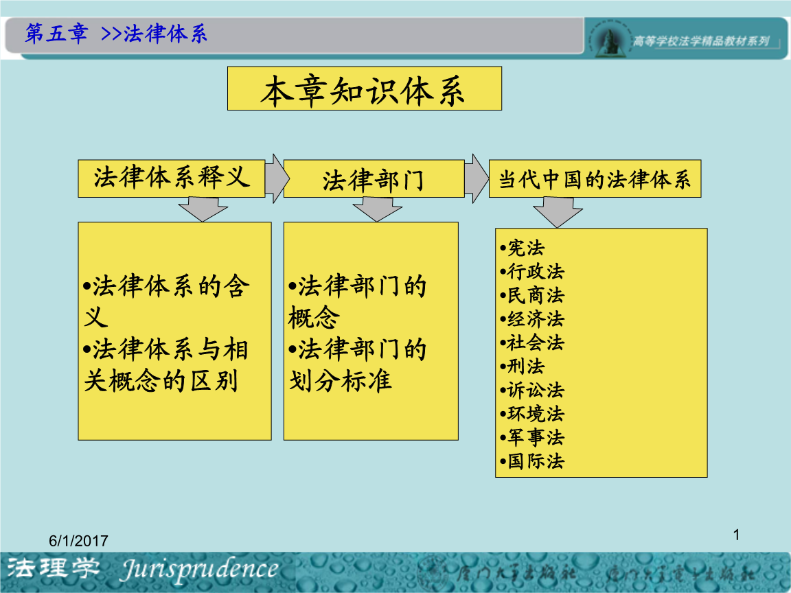 法律体系 法律体系由哪些部分构成