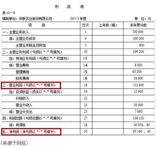 房租如何做账 公司一年的房租如何做账