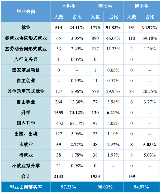 法律硕士就业 法律硕士就业前景如何