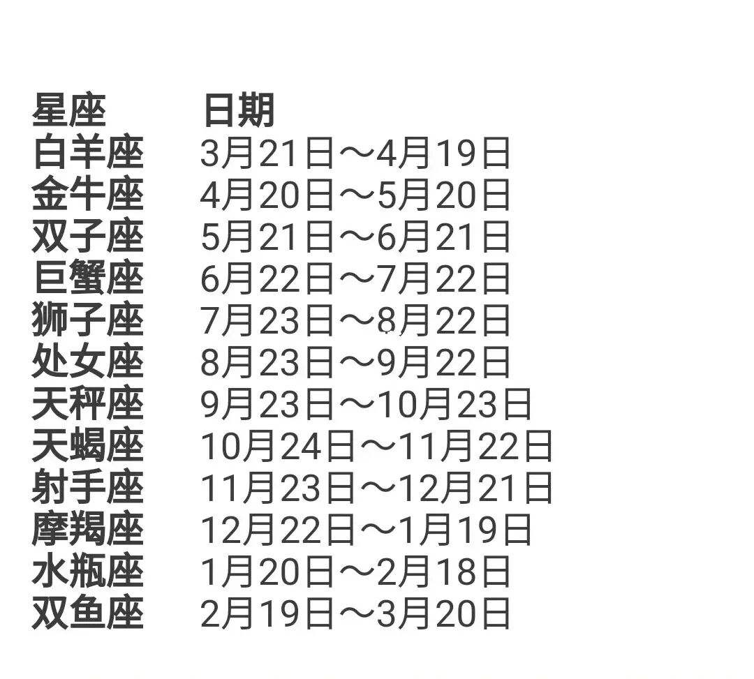 查星座是按阳历还是阴历 查星座是按阳历还是阴历算