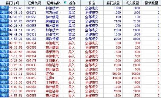 炒股如何开户 香港炒股如何开户