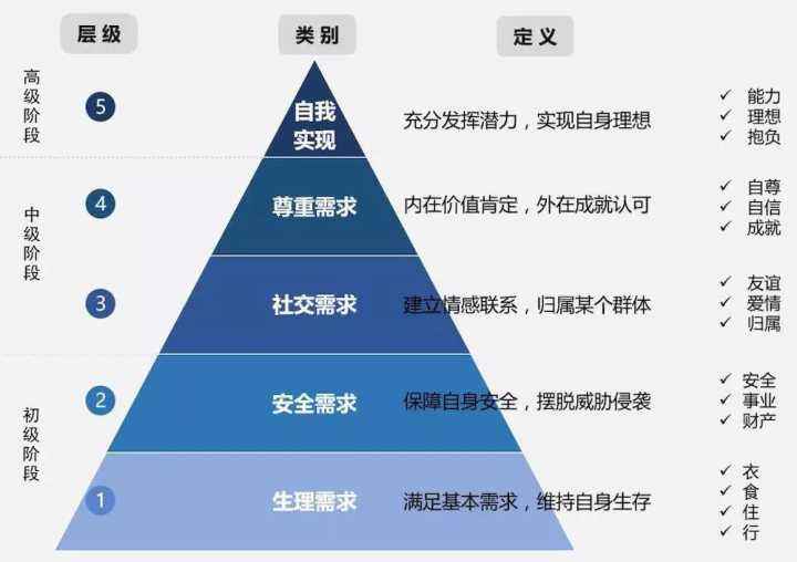 能力如何提升 表达能力如何提升