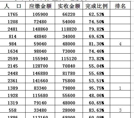 如何排名 985大学如何排名