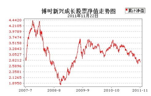 股票走势 股票走势预测