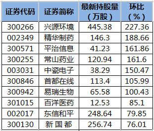 常山药业股票 常山药业股票新浪财经