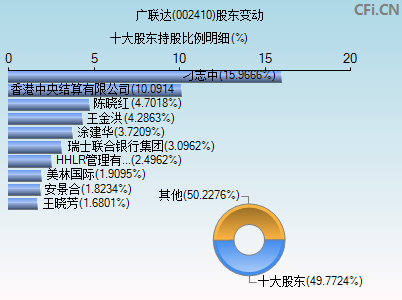 广联达股票 广联达股票行情