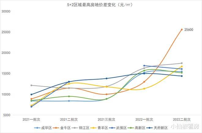 金牛区房价 成都金牛区房价