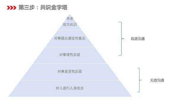 表达能力如何提高 怎么提高表达能力?