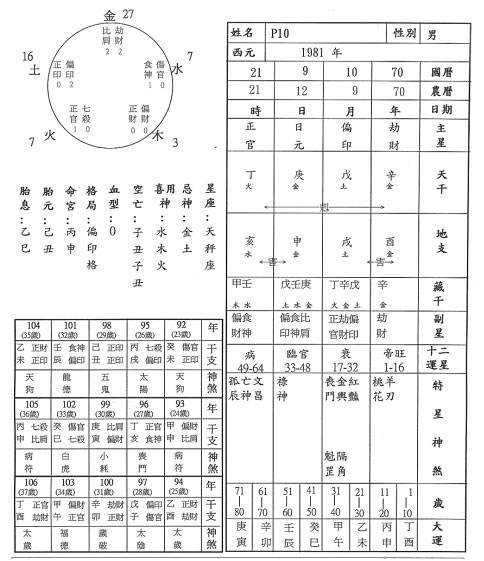 八字如何看 八字如何看喜用神