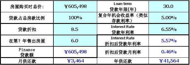 汽车贷款利率 中信银行汽车贷款利率