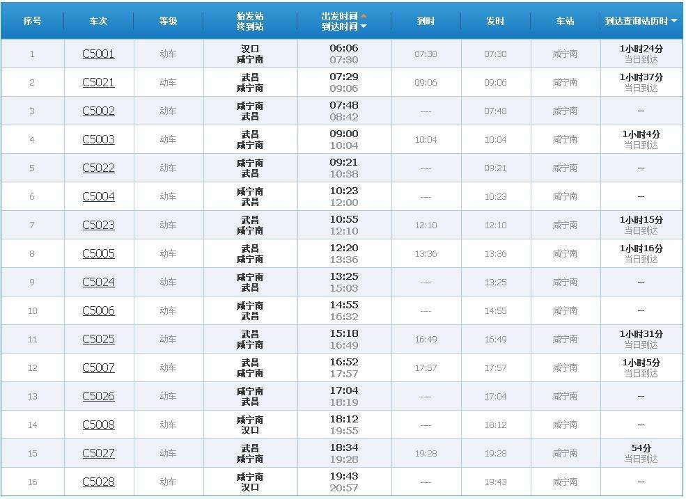 咸宁到金牛 咸宁到金牛汽车要坐多久